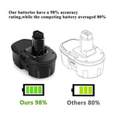 4Pack 18V 3600mAh DC9096 Replacement Battery for Dewalt 18V XRP Battery DC9099 DC9096 DC9098 DW9099 DW9096 DW9098 Cordless Drill Battery